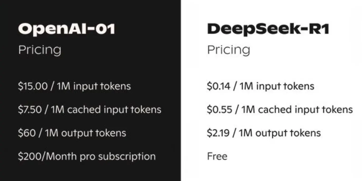 起底 DeepSeek，为什么 DeepSeek 偏爱没有工作履历的年轻人？
